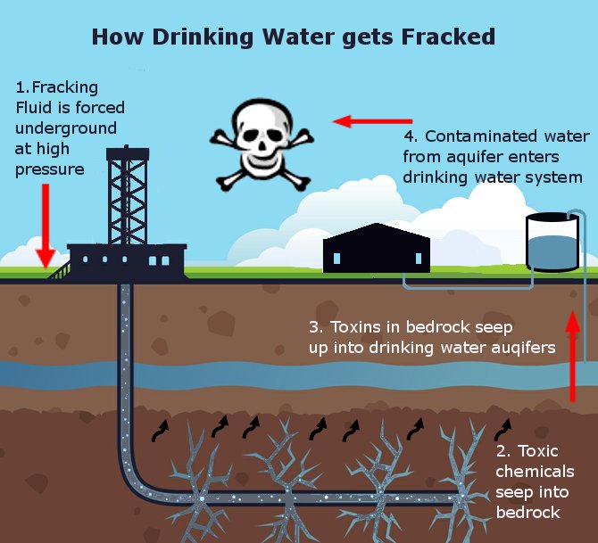FrackingWaterGraphic